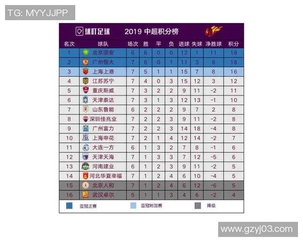 重庆羽毛球队在洲际杯积分榜上以74分稳居第一名展现强劲实力